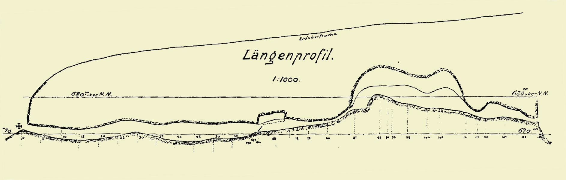 Höhlenschnitt vom "Rosensteindoktor" Dr. Franz Keller in "Blätter des Schwäbischen Albvereins", 14. Jahrgang, Nr. 10, Stuttgart 1902, Seite 308