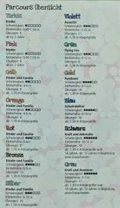 Parcours im Kletterwald