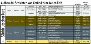 Schichtstufen am Kalten Feld